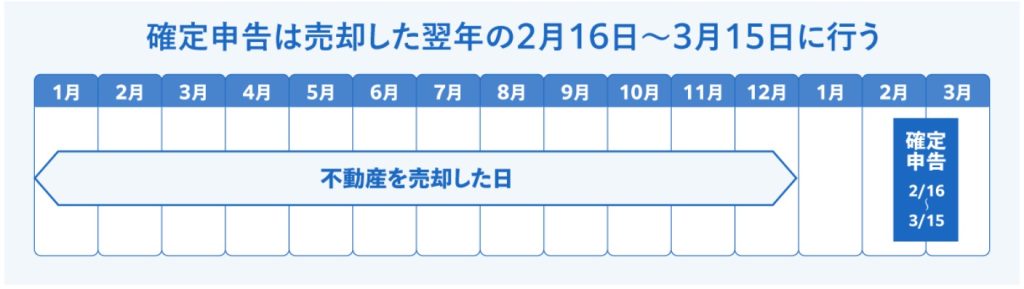 確定申告の時期
