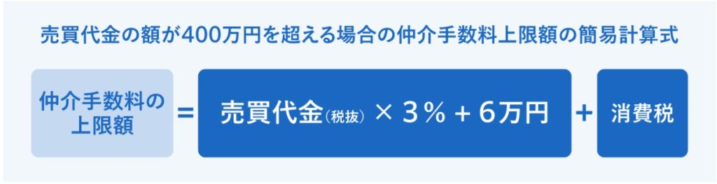 不動産 仲介手数料