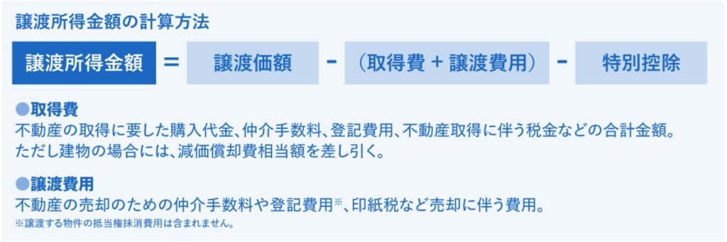 譲渡所得の計算