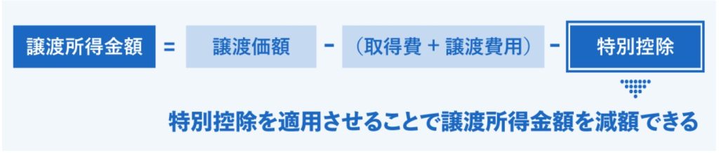 不動産 特別控除