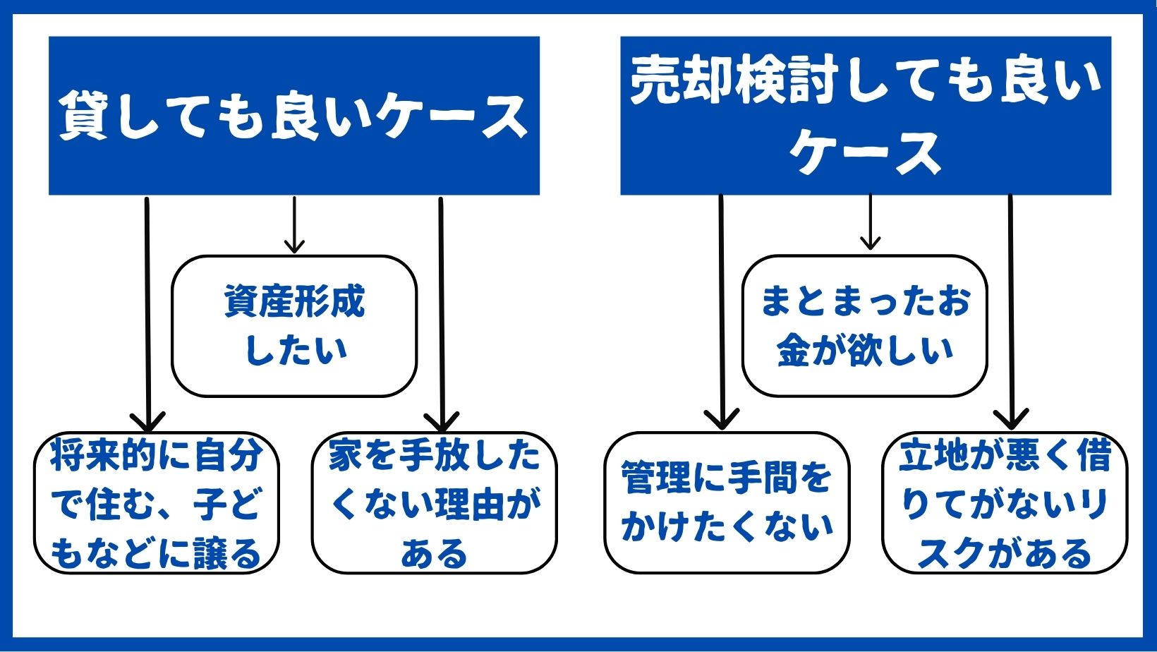 相続した家のパターン別