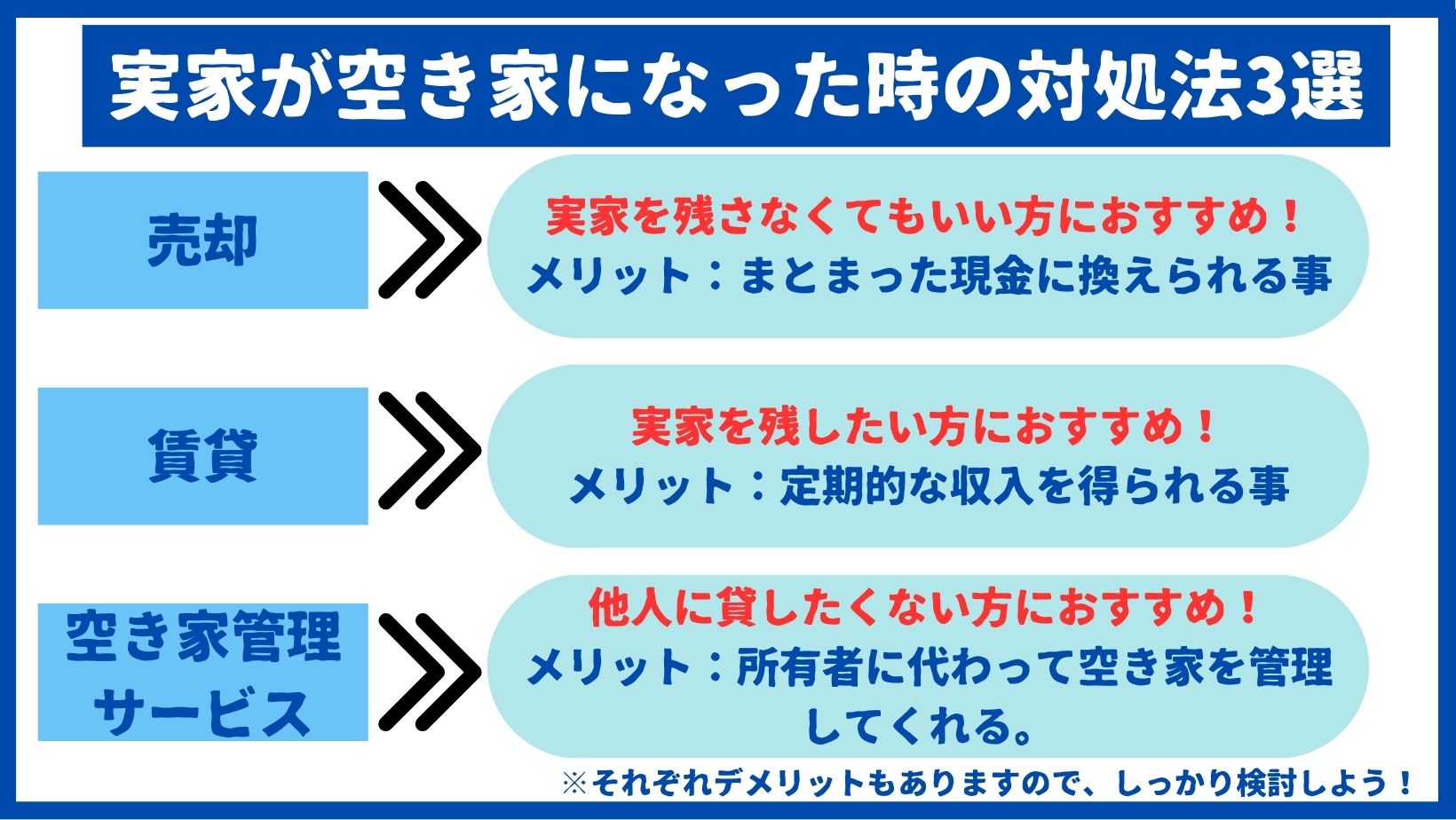 実家が空き家になった時の対処法