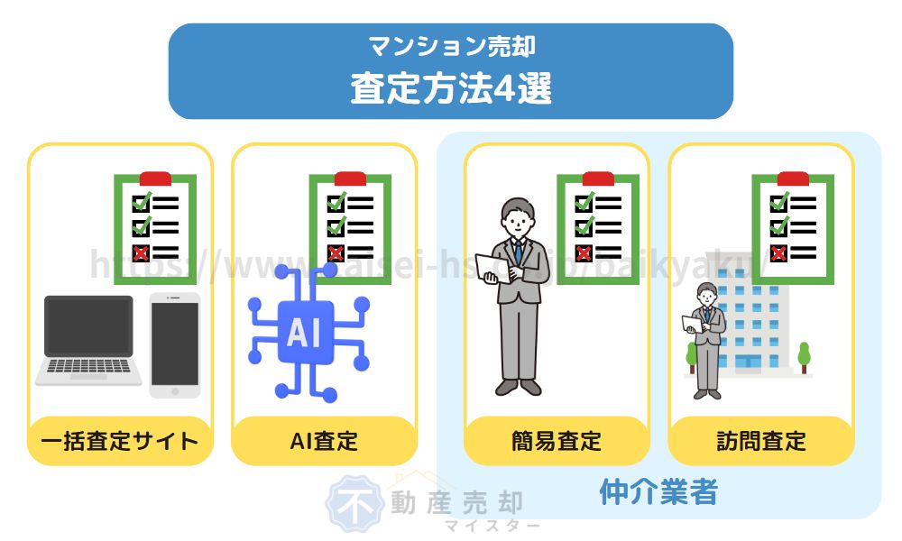 マンション売却 査定方法