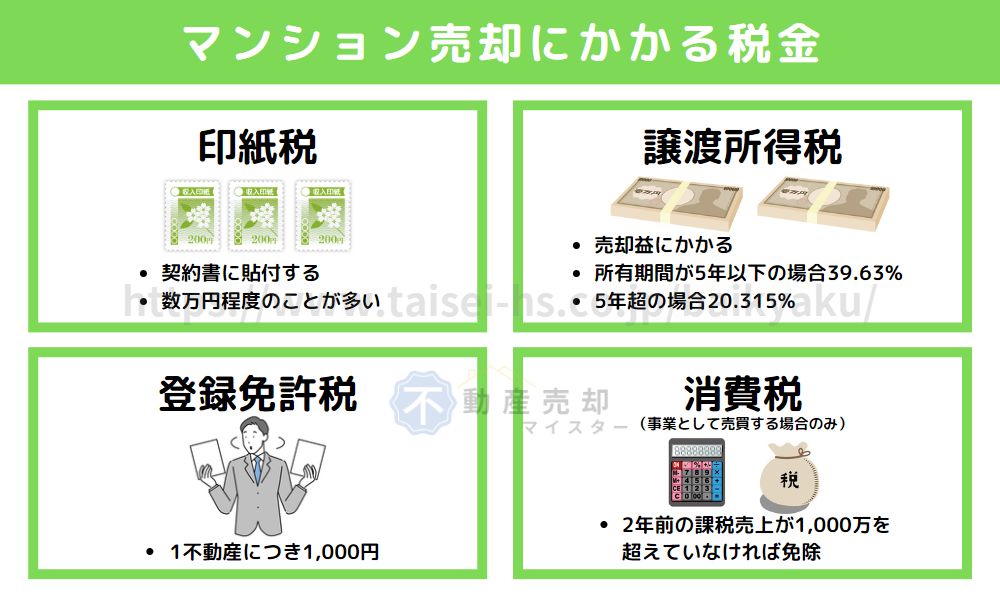 マンション売却 税金