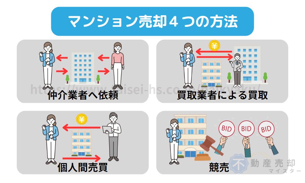 マンション売却　方法