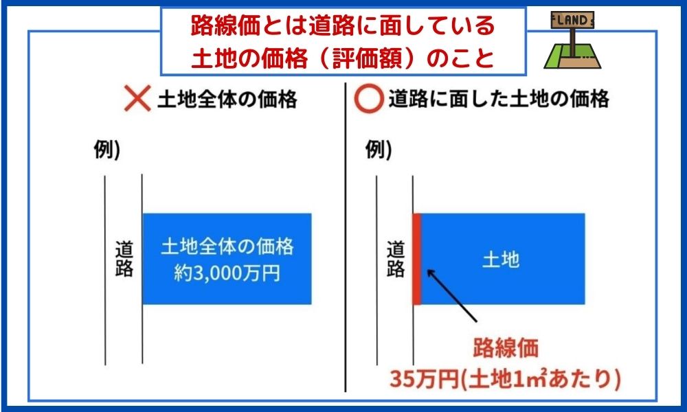 路線価