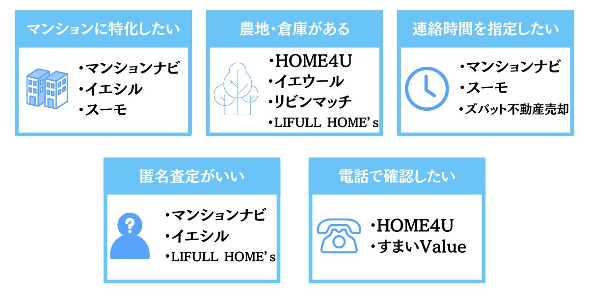 不動産一括査定　比較