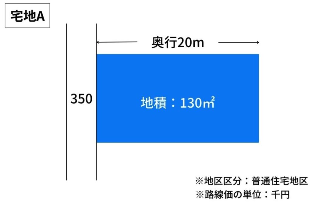 路線価図