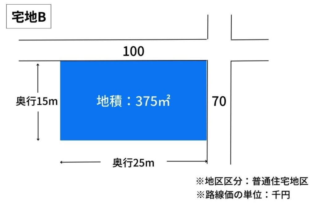 路線価図