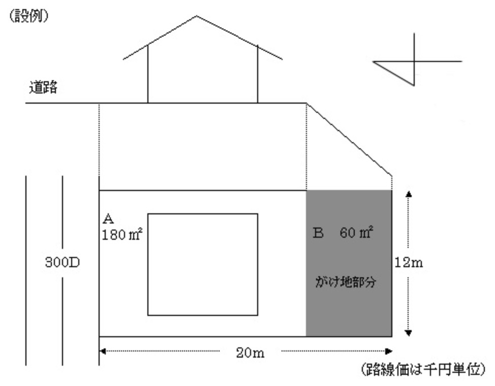 路線価図