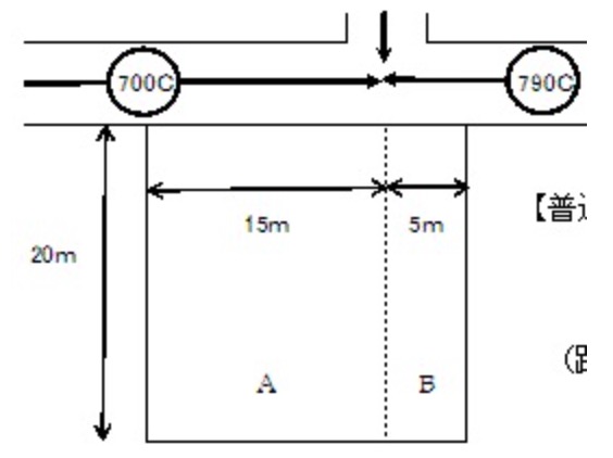 路線価図