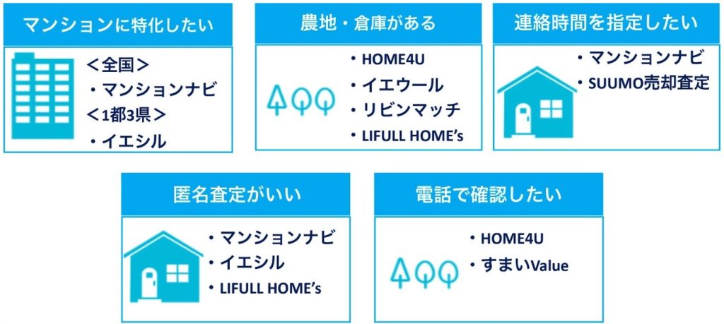 一括査定サイトの特徴