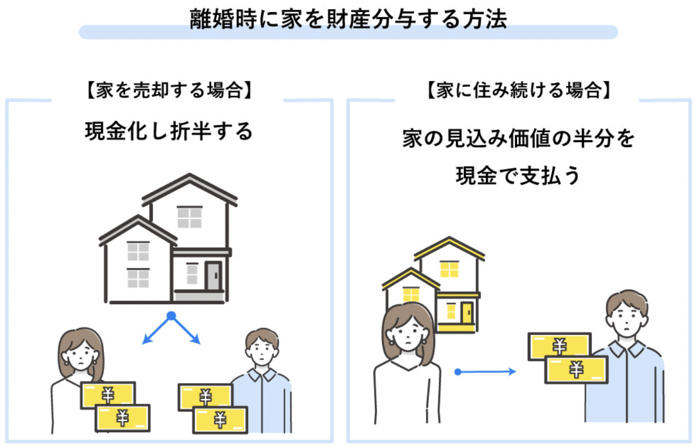 離婚 財産 分 与 家