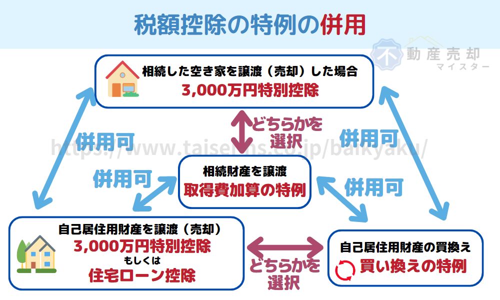 税額控除の特例の併用