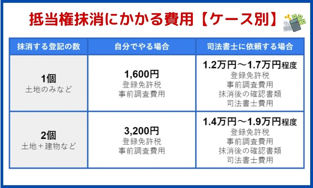 抵当権抹消費用