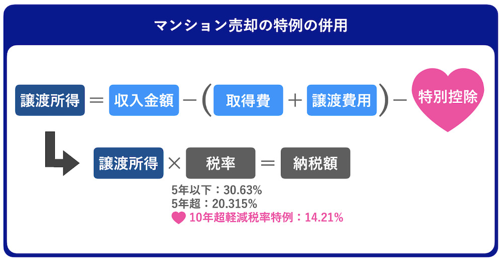 マンション売却 特例の併用