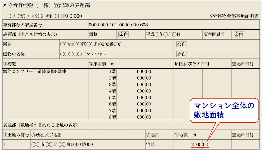 区分所有建物(一棟)登記簿の表題部