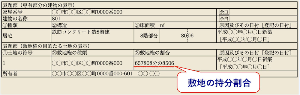 区分所有建物(一棟)登記簿の表題部
