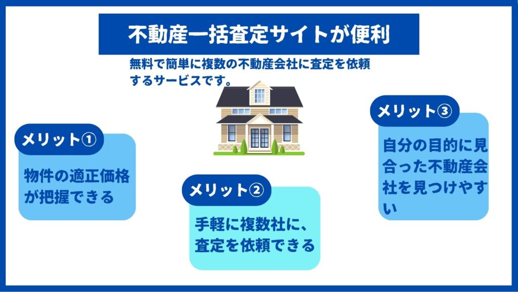 不動産一括査定サイトが便利