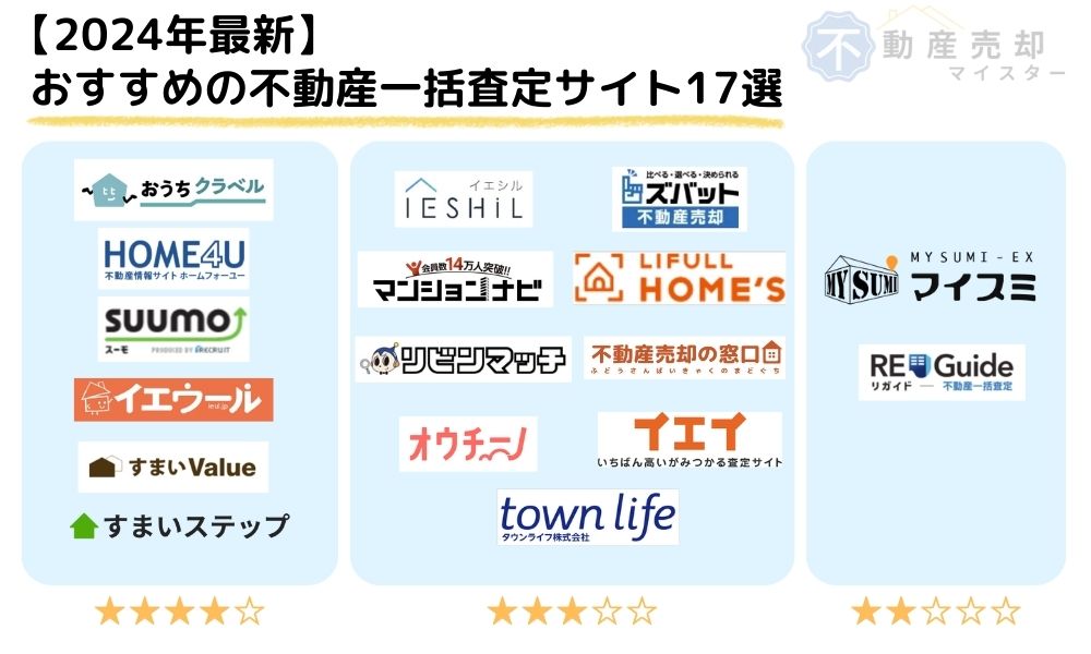 不動産 一括 査定 サイト 評判