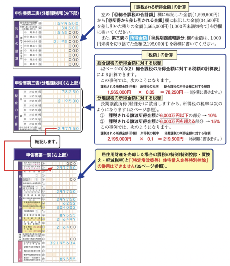 不動産 売却 確定申告