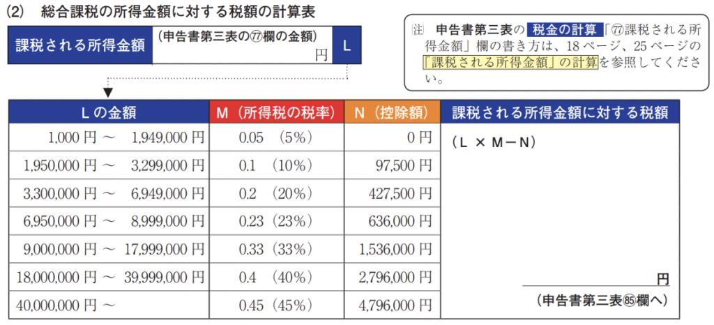 不動産 売却 確定申告