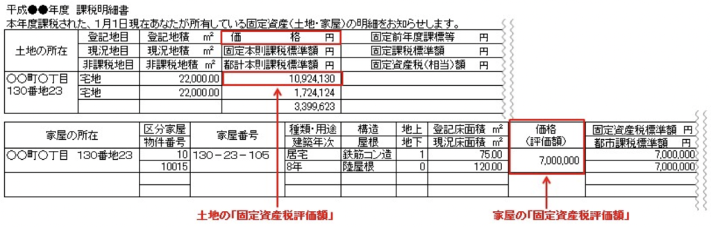 固定 資産 税 納税 通知 書