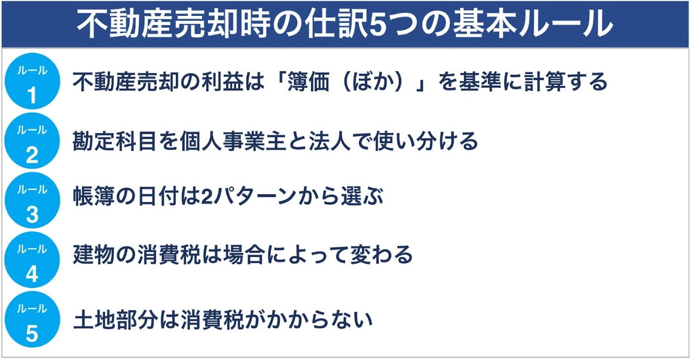 不動産売却　仕訳