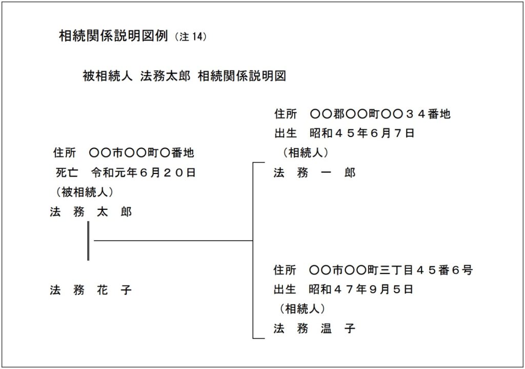 相続関係説明図