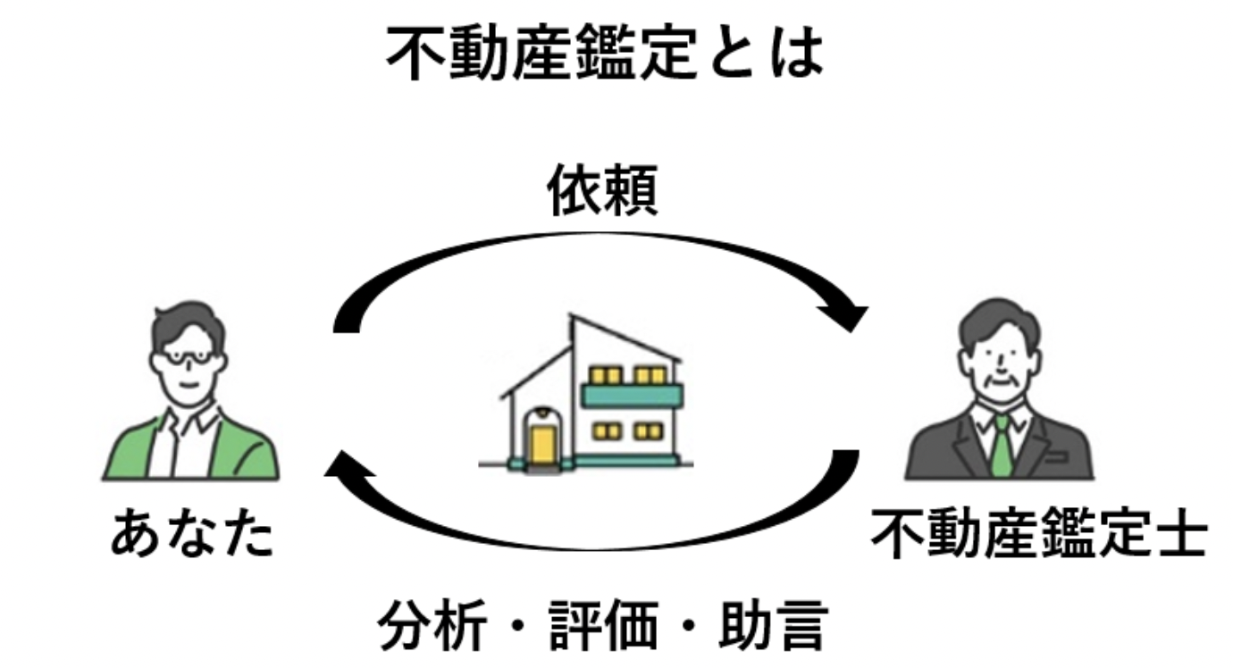 不動産鑑定