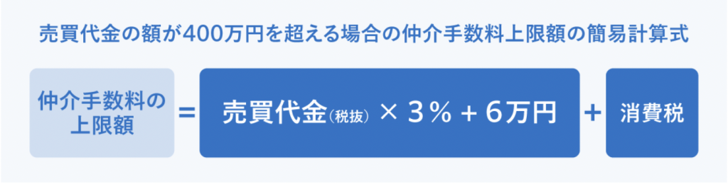 不動産　仲介手数料　計算式