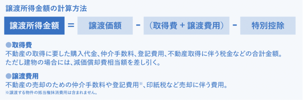 譲渡所得金額　計算