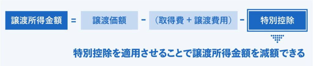 土地売却　特別控除
