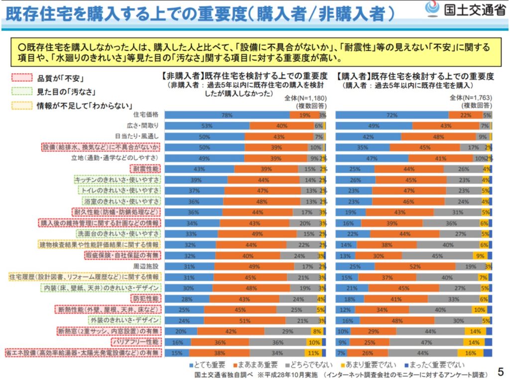 購入動機