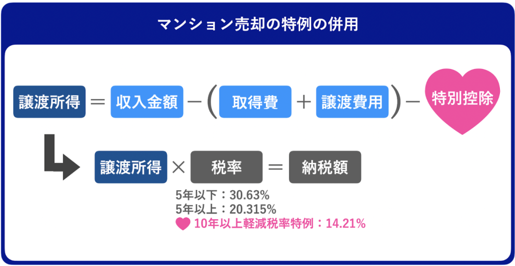 特例の併用