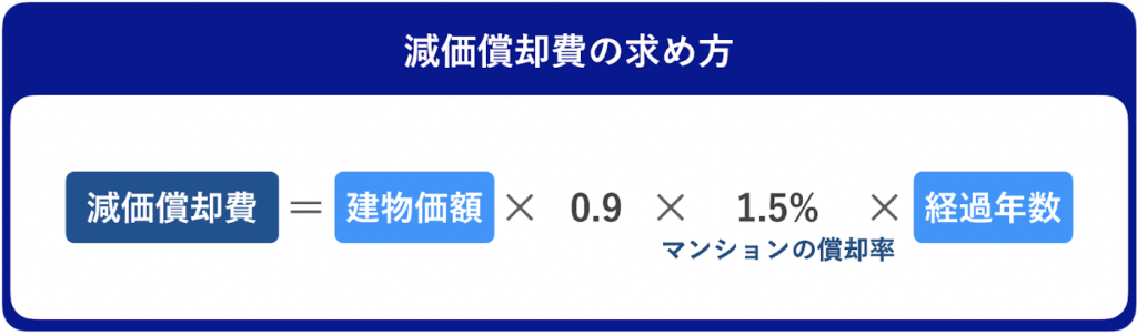 マンションの減価償却費の計算