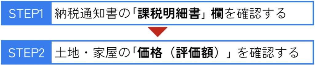 納税通知書