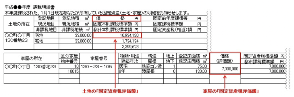 固定資産税評価額