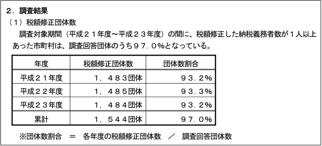 税額修正の調査結果