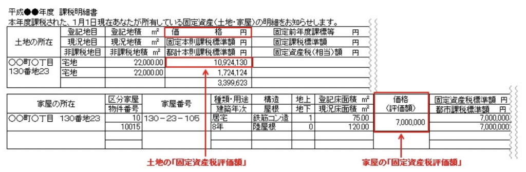 固定資産税 納税通知書