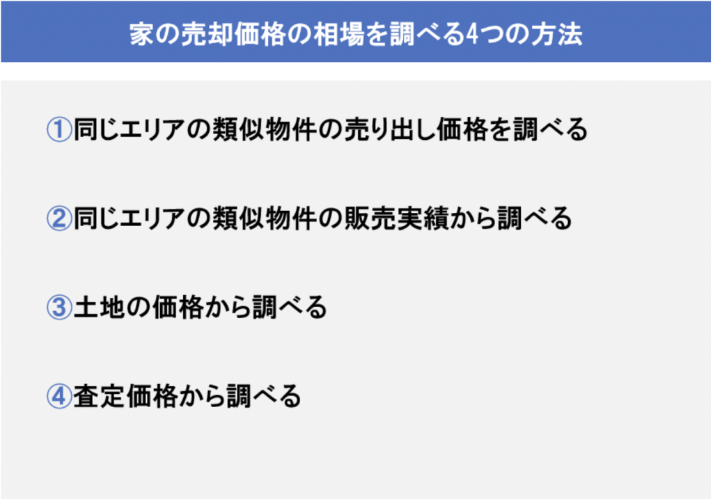 家の売却相場を調べる方法