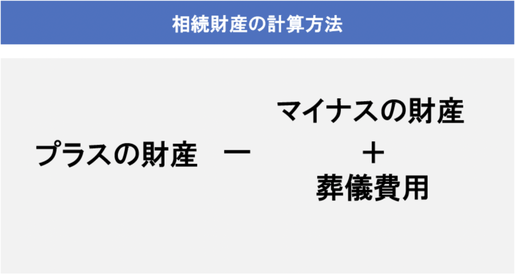 相続財産の計算