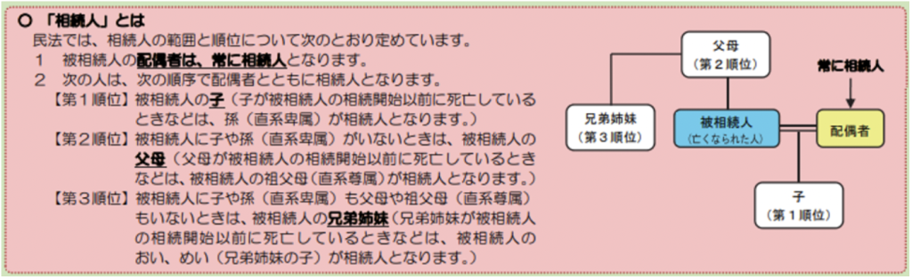 相続人とは