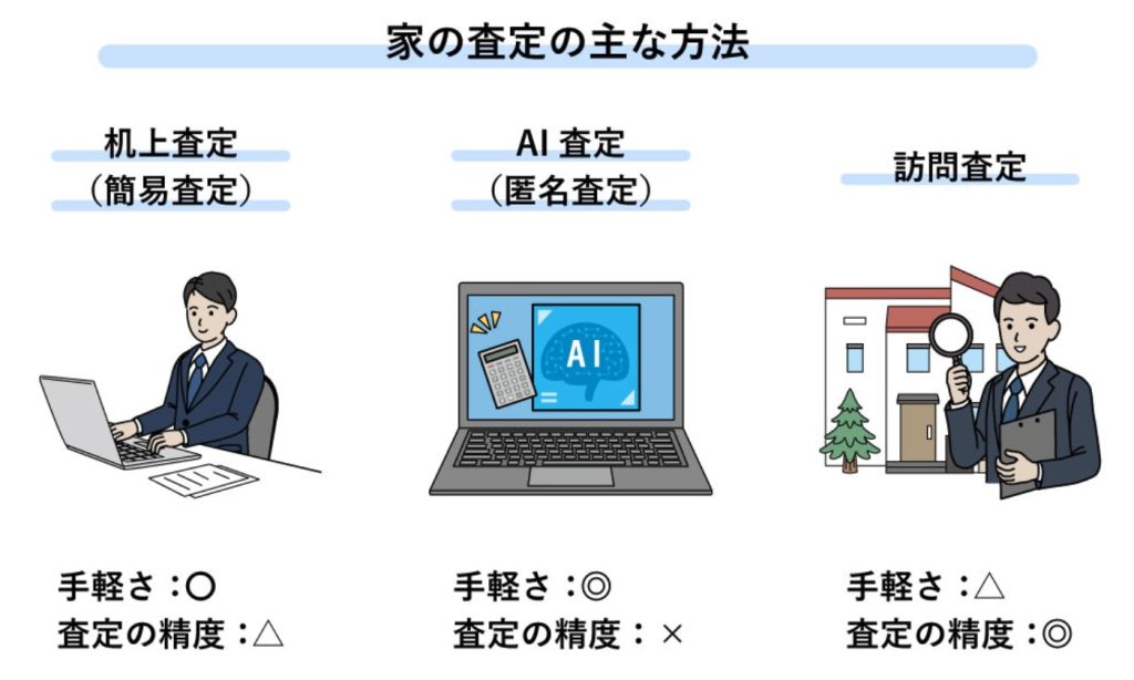 家の査定方法