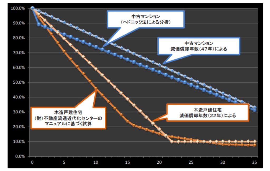 リフォーム市場の現状