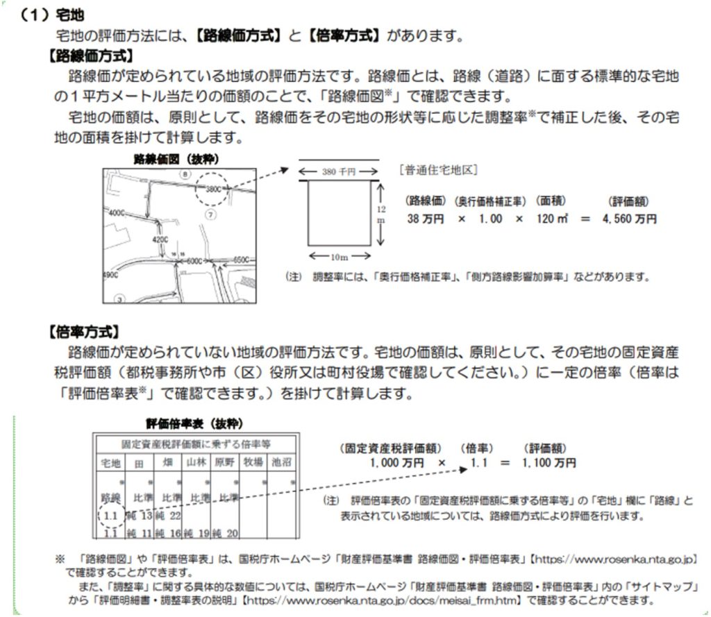 土地の評価額の算出方法