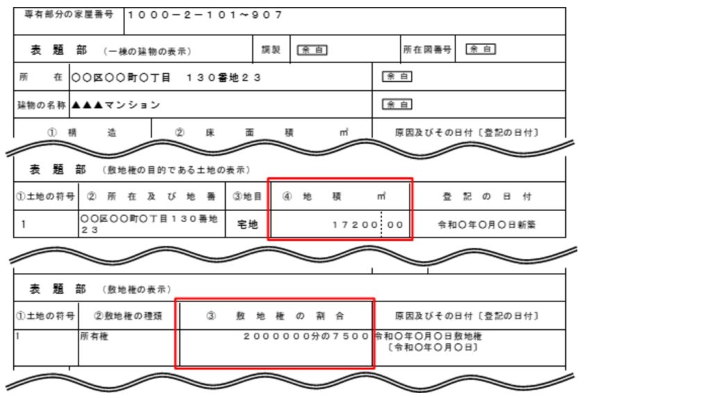 マンションの土地の評価額