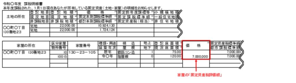 家屋の評価額の算出
