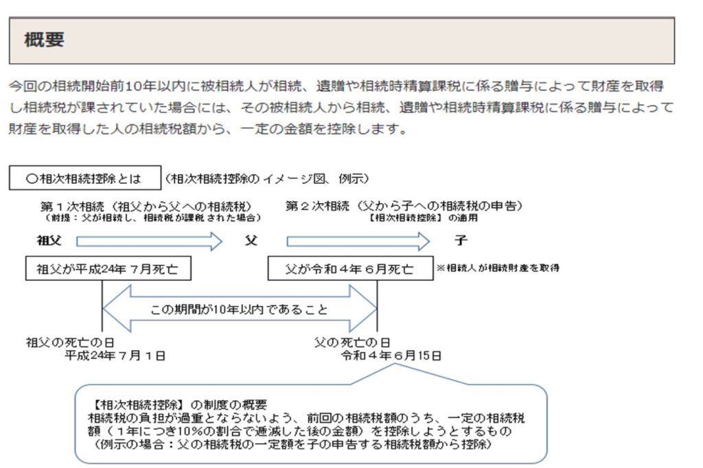 相次相続控除