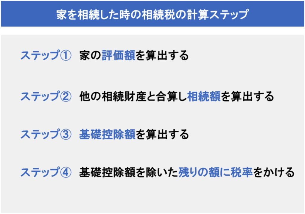 相続税 計算方法